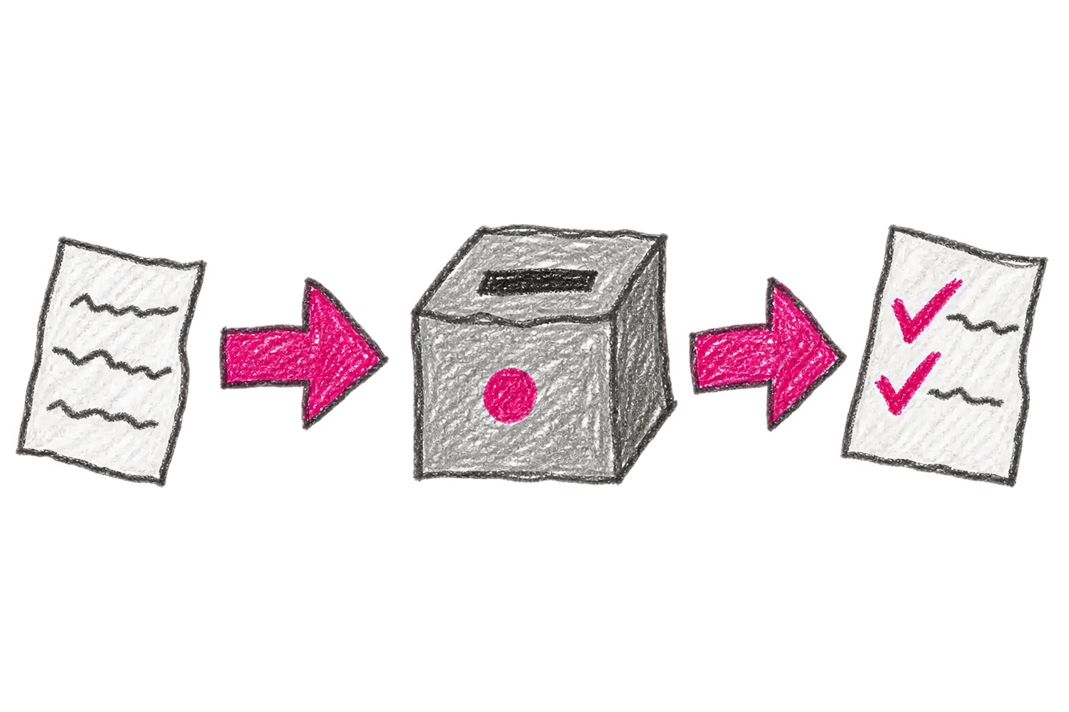 How SIFYBOX connects people, data and systems