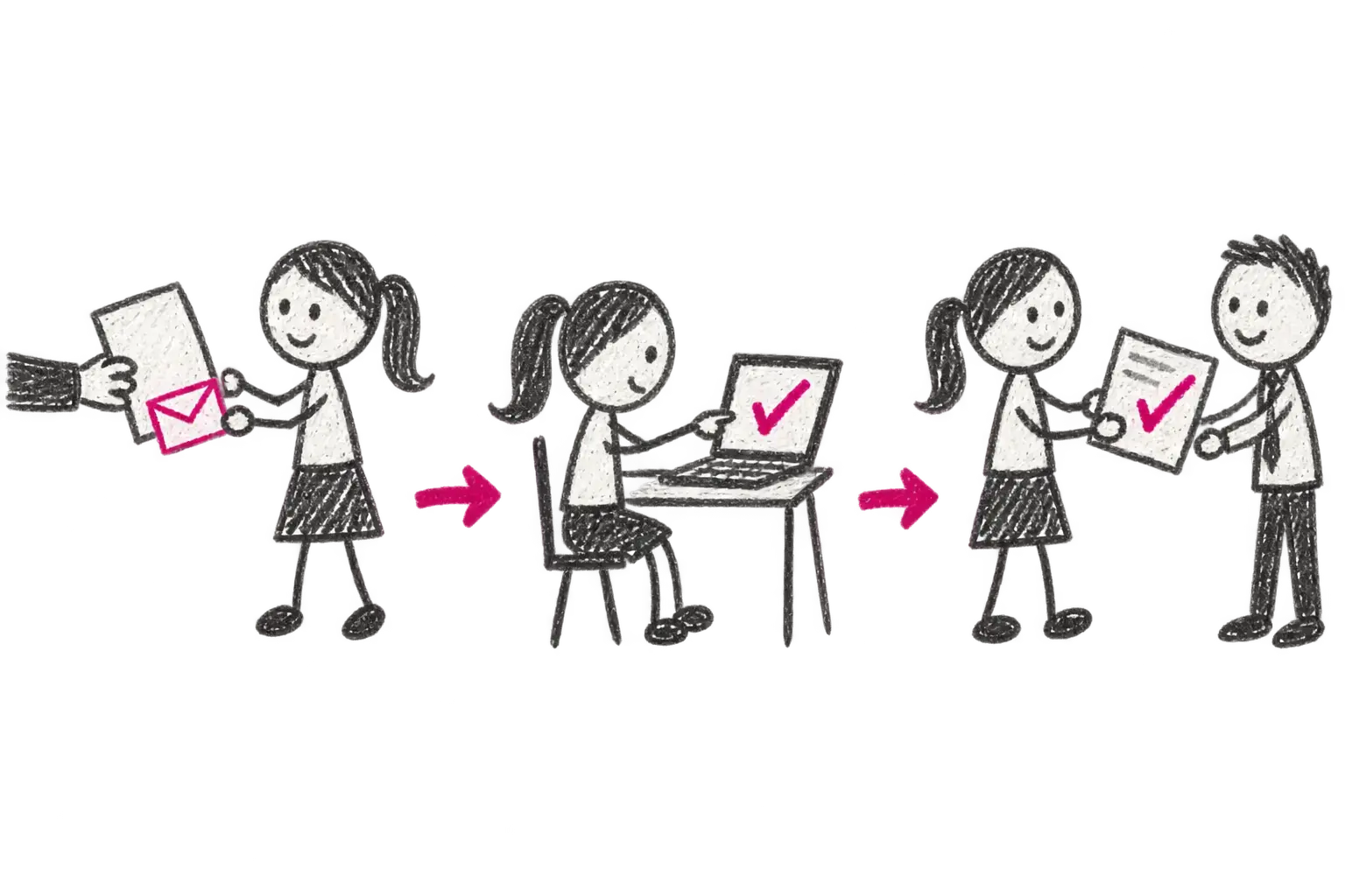 Receiving a document, checking its data and passing on the completed case