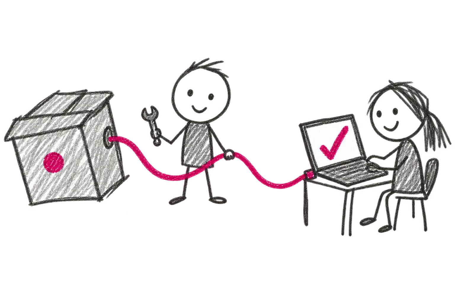 Implementers connecting two information systems