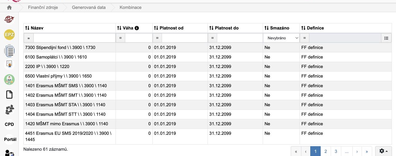 A real list of funding-source combinations in FS