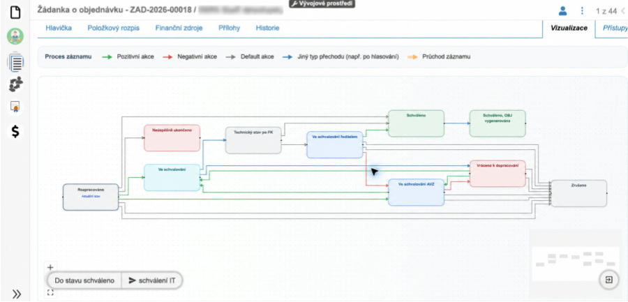 Request workflow visualisation in OOD