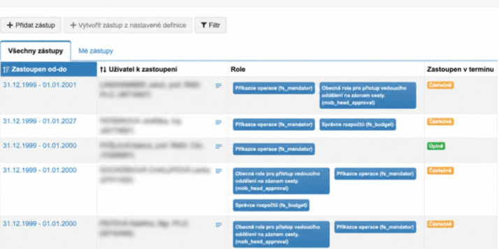 An anonymised list of delegations with roles and status